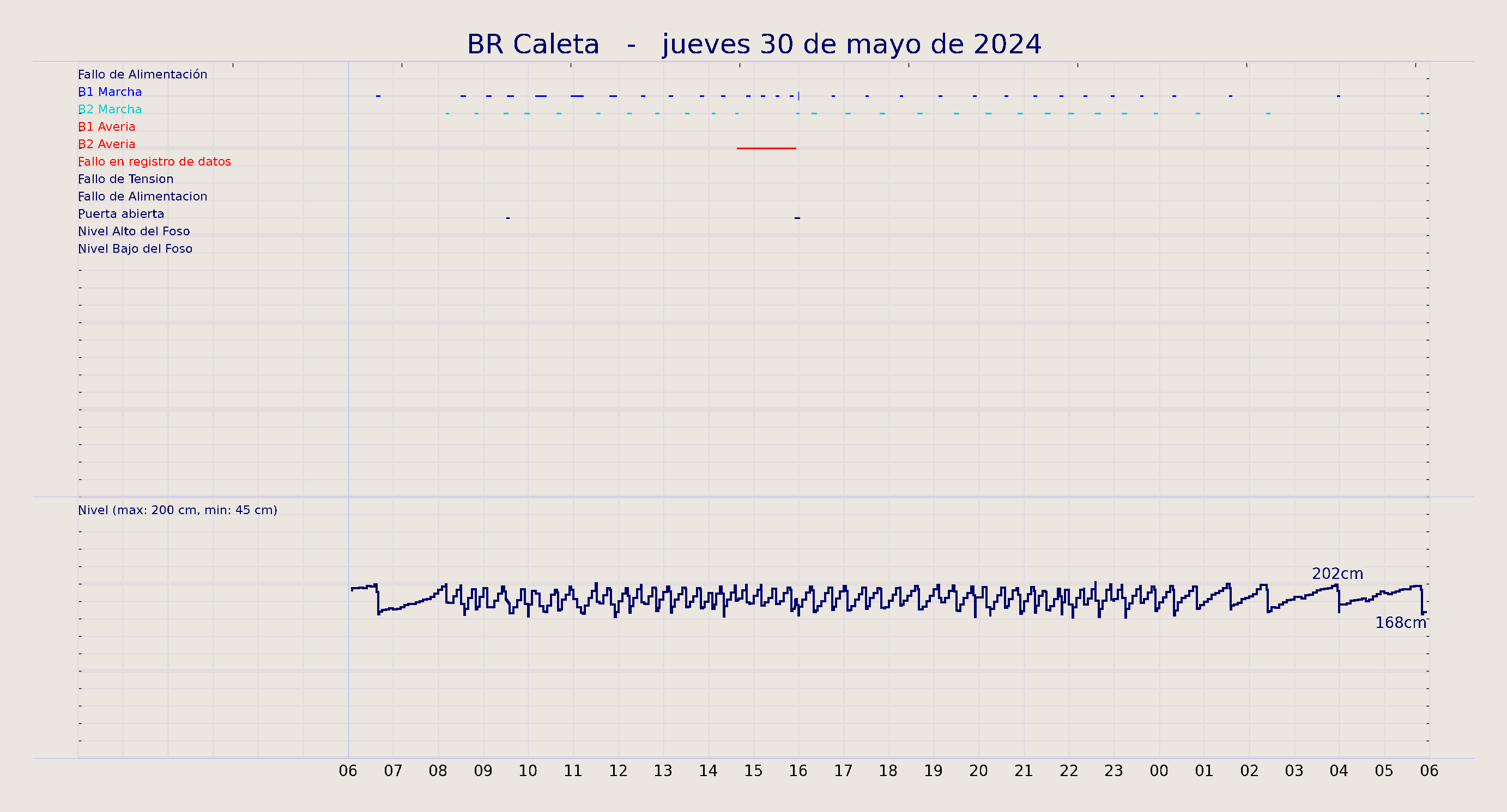 ../../imagenes/vid/2024/BR Caleta/2024-05-30 BR Caleta.png